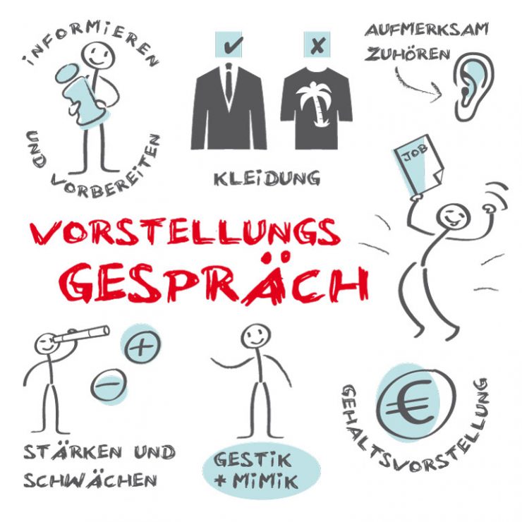 Verschiedene Grafiken und Symbole zum Vorstellungsgespräch, Foto: AdobeStock, Trüffelpix