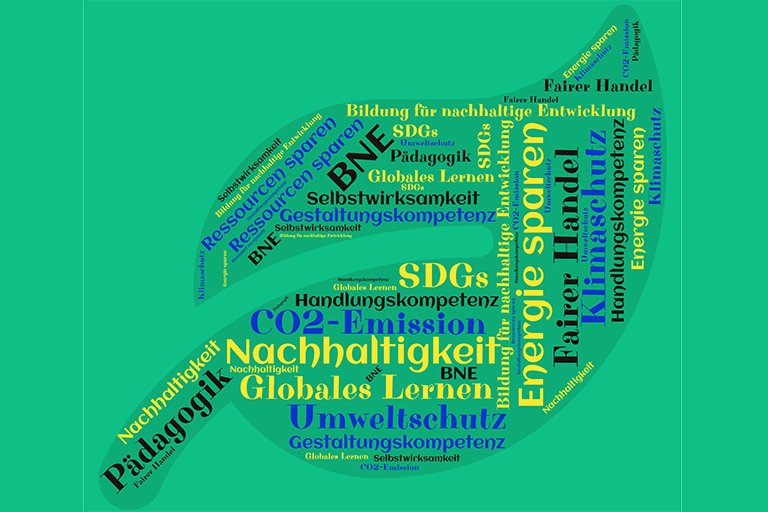 BNE und Klimaschutz – Wordcloud